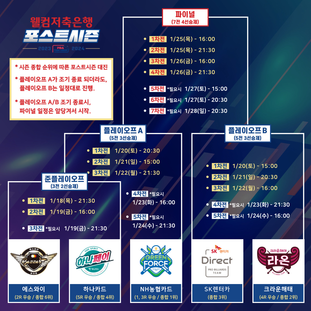 PBA 팀리그 프로당구 당구 선수 포스트시즌 티켓 예매 장소 가격 PBA 스타디움 고양 킨텍스