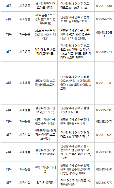 연수구 문화누리카드 사용처