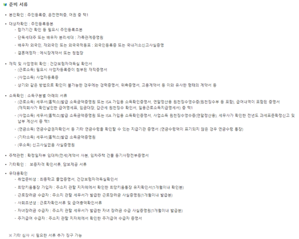 주거안정월세대출 제출서류