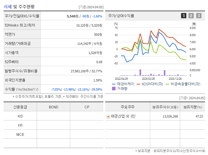 태경비케이_기업개요