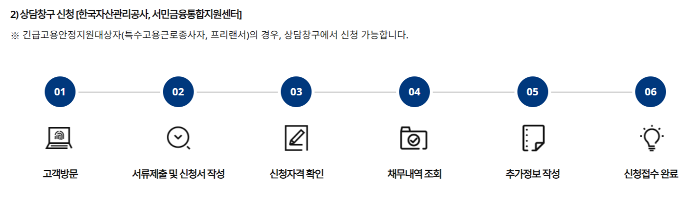 [새출발기금] 새출발기금 신청 소상공인 새출발기금 빚 감면 지원 정리!