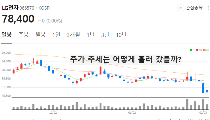 LG CNS 관련주 대장주 테마주 TOP7 주식