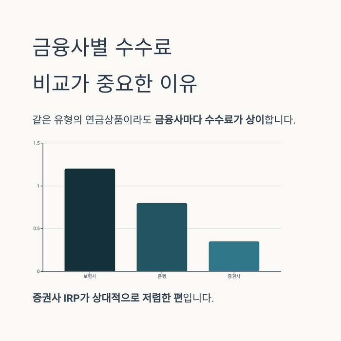 개인금융