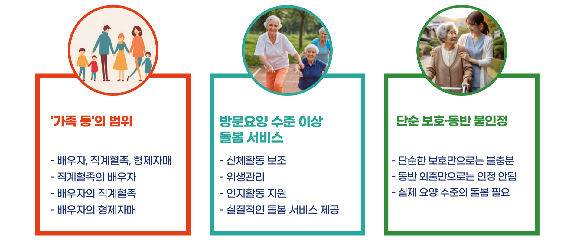 노인장기요양보험 특별현금급여 총정리 블로그 글 이미지 5