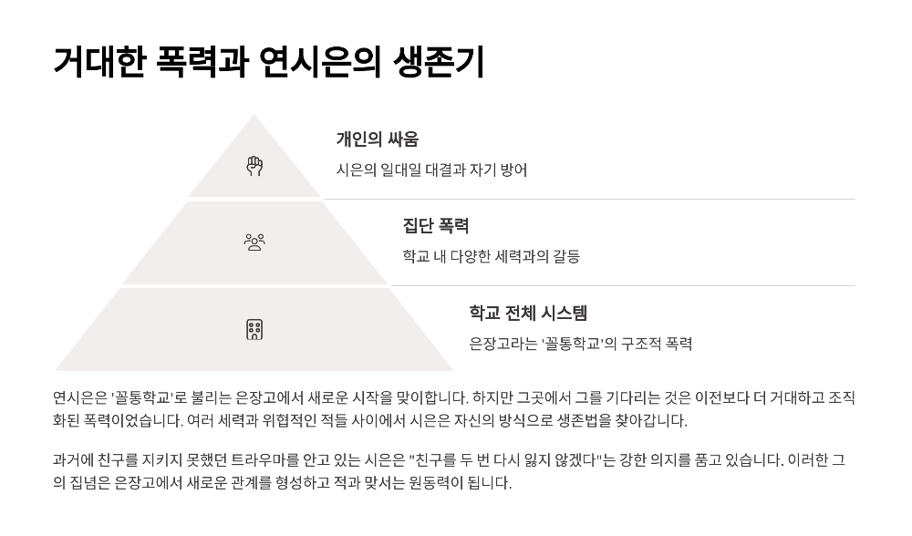 약한영웅 Class 2 4