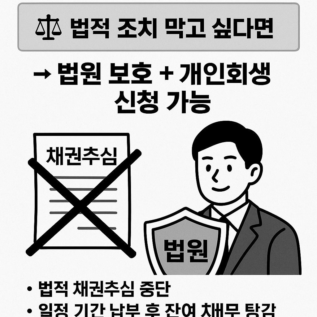 개인회생, 개인워크아웃, 채무조정, 연체자 지원, 신용회복, 법원 회생절차, 신용회복위원회, 채무탕감, 연체이자 감면, 무료 채무상담