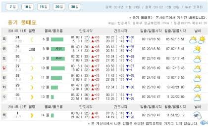 10월 동해안 물때표