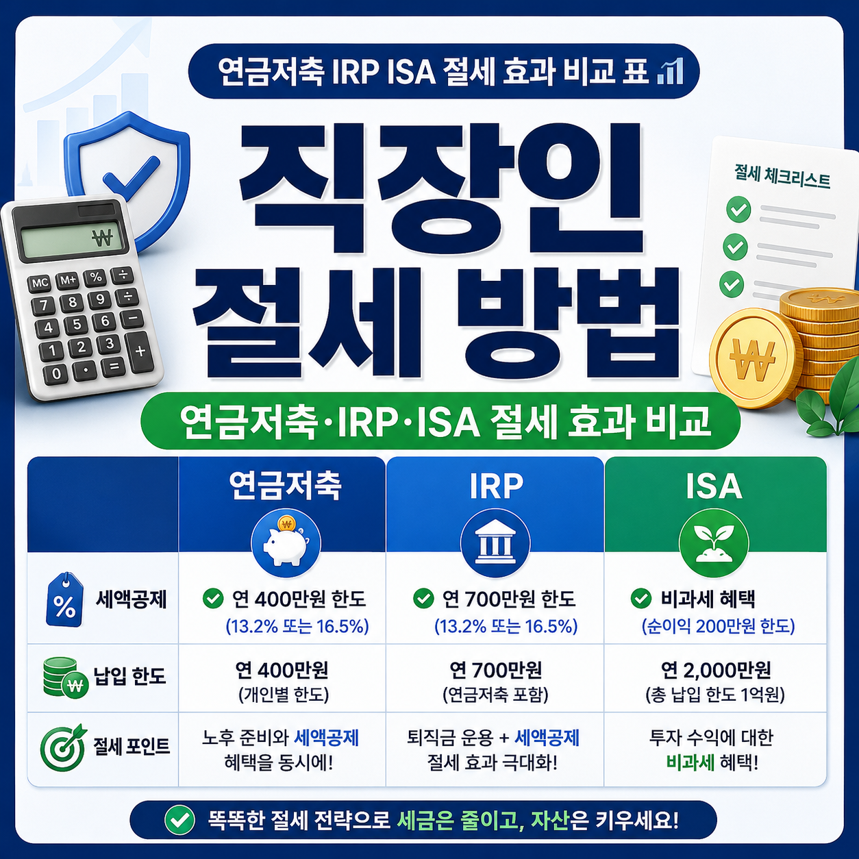 직장인이 절세하는 방법 총정리, 연금저축 ISA IRP 합산하면 얼마나 아낄 수 있나