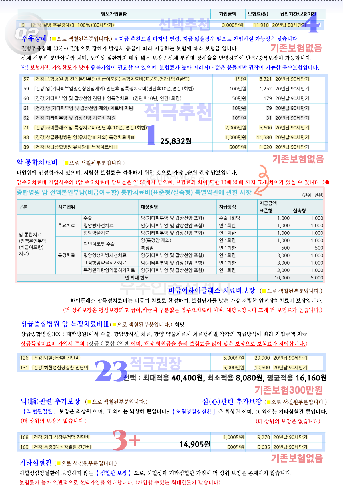 D22_보험추천_질병후유보험