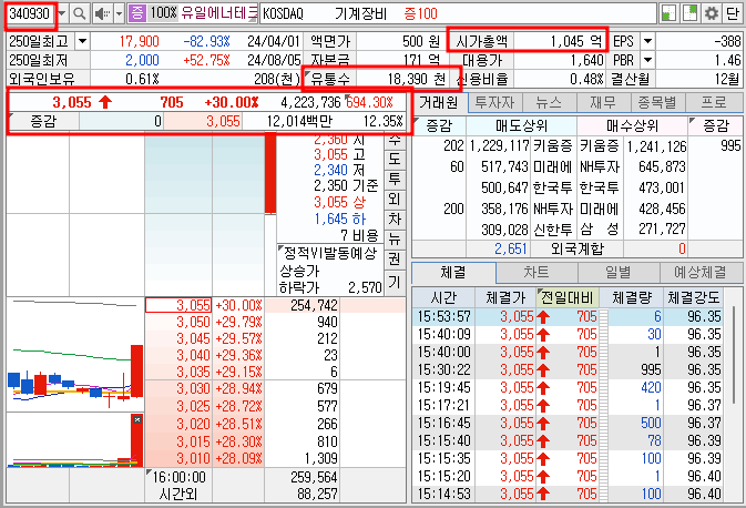 유일에너테크 호가창 정보