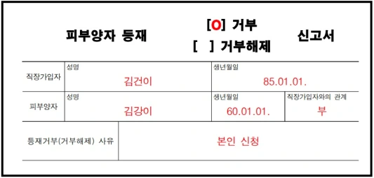 피부양자 자격상실 신고