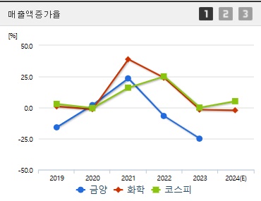 금양 주가 전망 매출층가율 (1216)