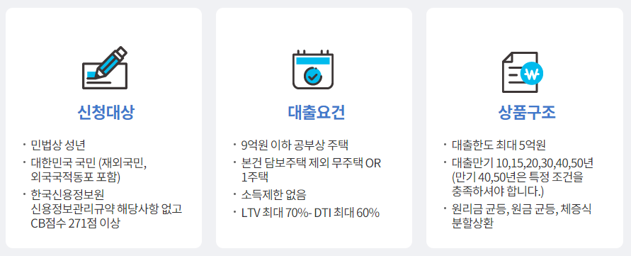 특례보금자리론 신청방법