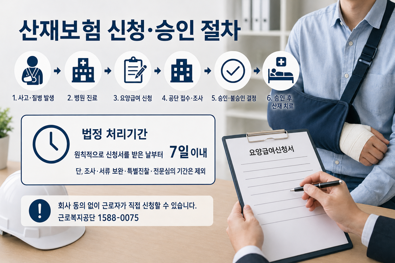 산재보험 요양급여 신청과 승인 절차 및 법정 처리기간 안내