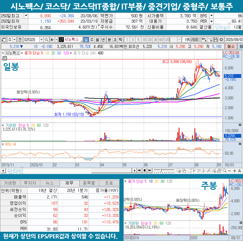 혈장치료제_관련주_모음_시노펙스