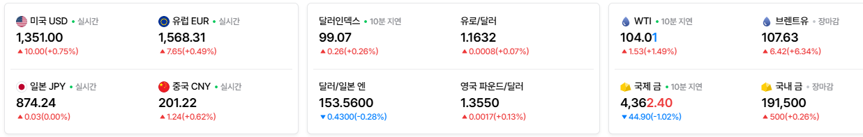 2026-09-11, 07시 20분 주요국가 환율현황 [출처=네이버 Pay 증권 제공]-1