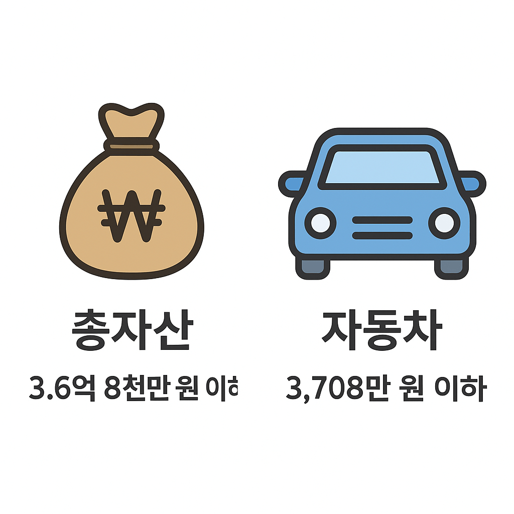 한부모 양육비 지원금 입금