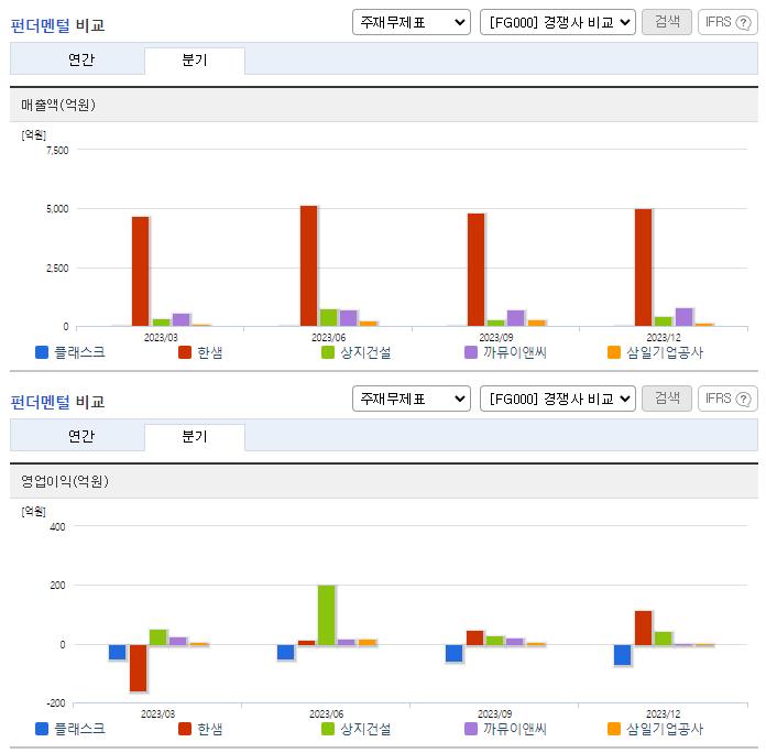 플래스크_업종분석