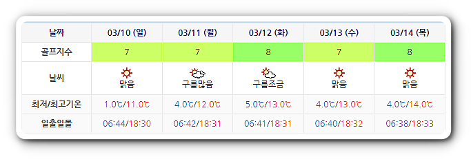 통영동원로얄CC 날씨 (실시간 정보는 여기 클릭요~) 0307