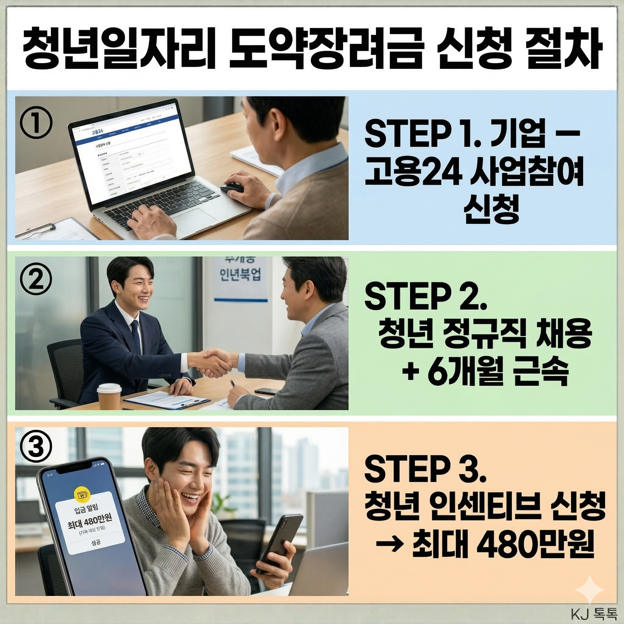 2026 청년일자리 도약장려금 완벽 정리 (유형1&middot;유형2&middot;신청방법&middot;지원금액)