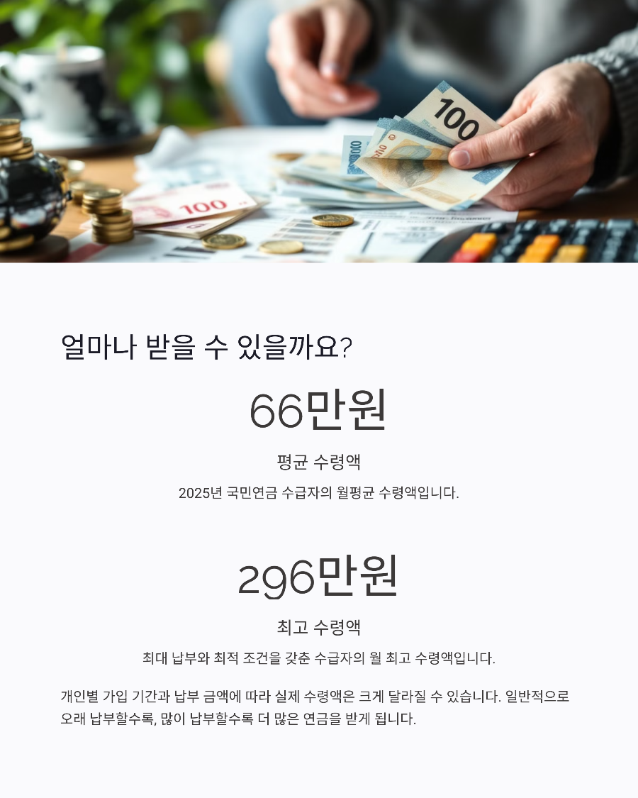 2025년 국민연금 예상 수령액 완전정복 납부기간별 실수령액 296만원까지 받는 전략