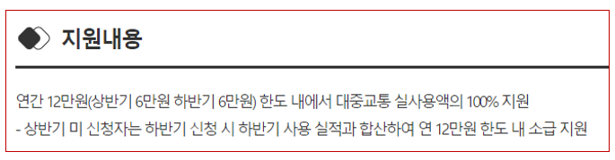지원내용