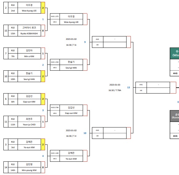 NH농협카드 LPBA챔피언십 8강 대진표 (1)