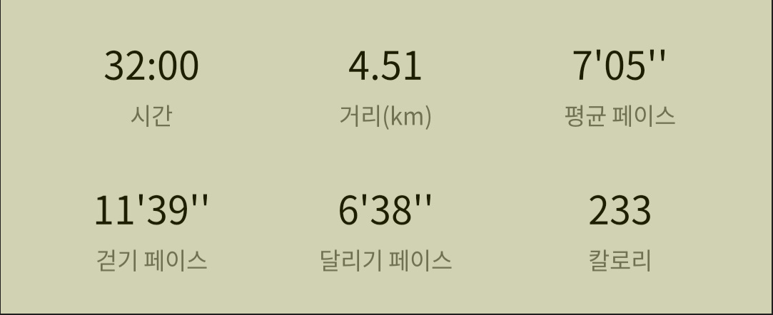 러닝의 좋은점과 스위치온 다이어트 후기