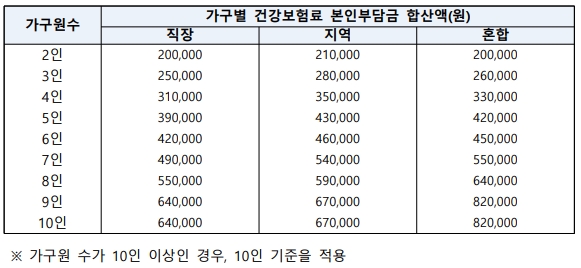 2인이상-외벌이가구