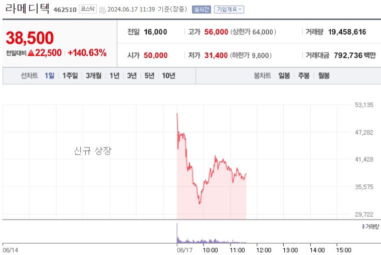 라메디텍 주가