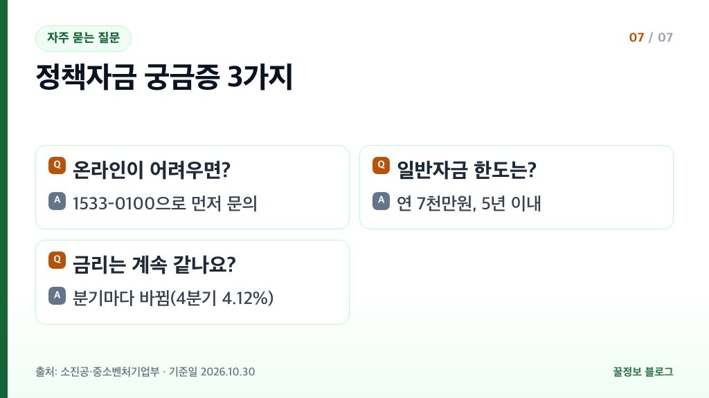 소상공인 정책자금 자주 묻는 질문 온라인 문의 1533-0100 일반자금 한도 7천만원 기준금리 4.12%