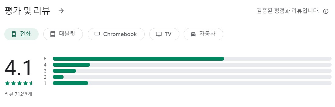 B612 Camera앱 평가