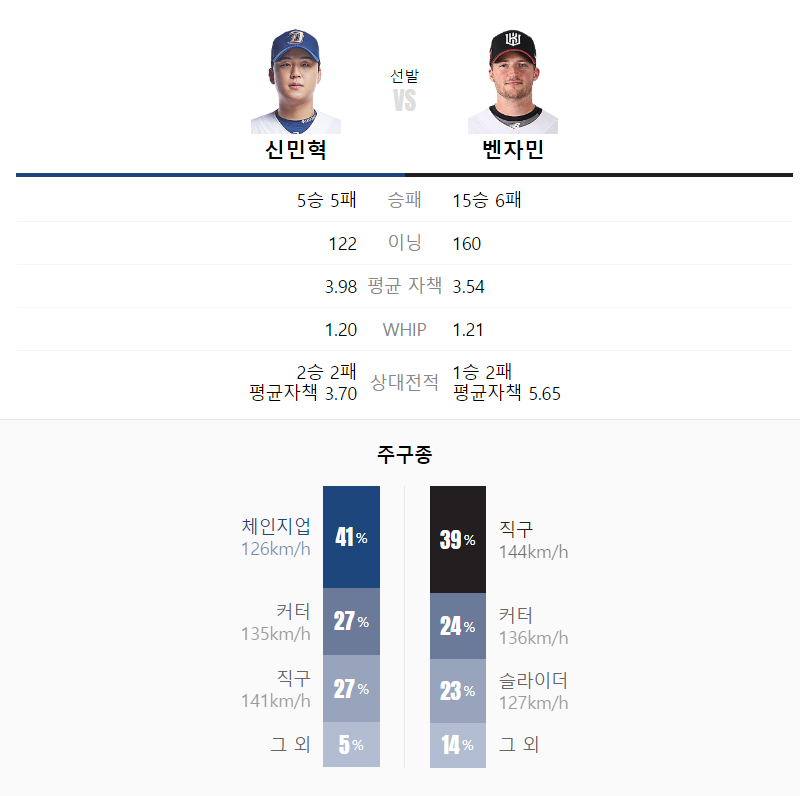 5차전 선발투수