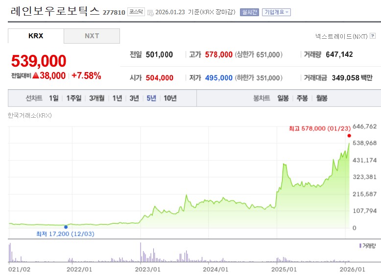 레인보우로보틱스