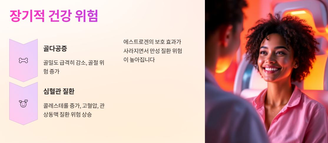 갱년기의 만성질환위험