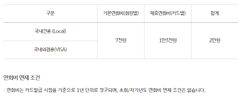 쿠팡 와우카드 쿠팡캐시적립