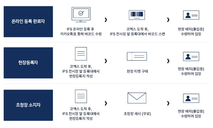 IFS-창업박람회-2024-프랜차이즈-창업-산업-정보-참가업체-총정리