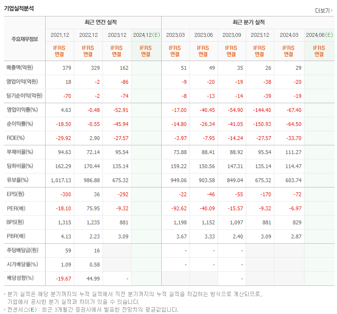 에스에이티이엔지_실적