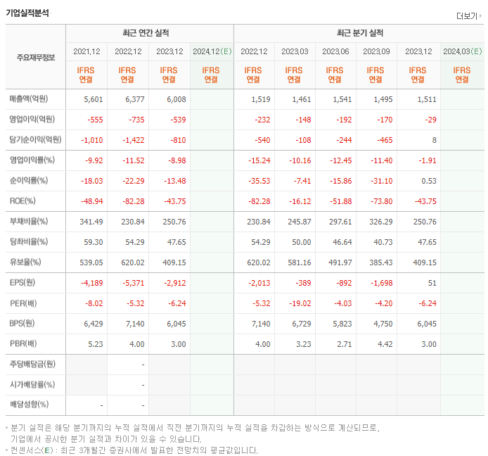 일동제약_실적