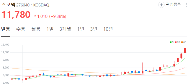 애플-비전프로-대장주-스코넥-주가