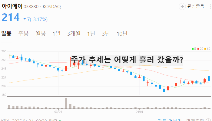 AI 자율주행 관련주 대장주 TOP5