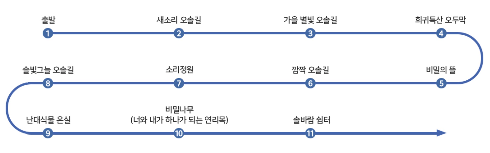 국립수목원 예약