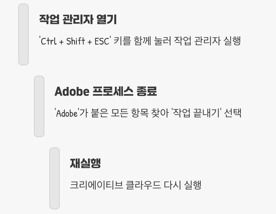 1단계: 가장 쉽고 빠른 응급처치