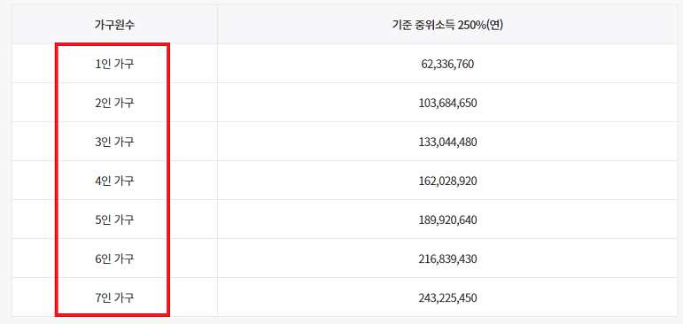 청년도약계좌 신청