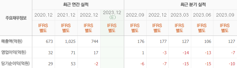 빅텍-실적