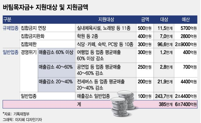 4차 재난지원금 신청홈페이지