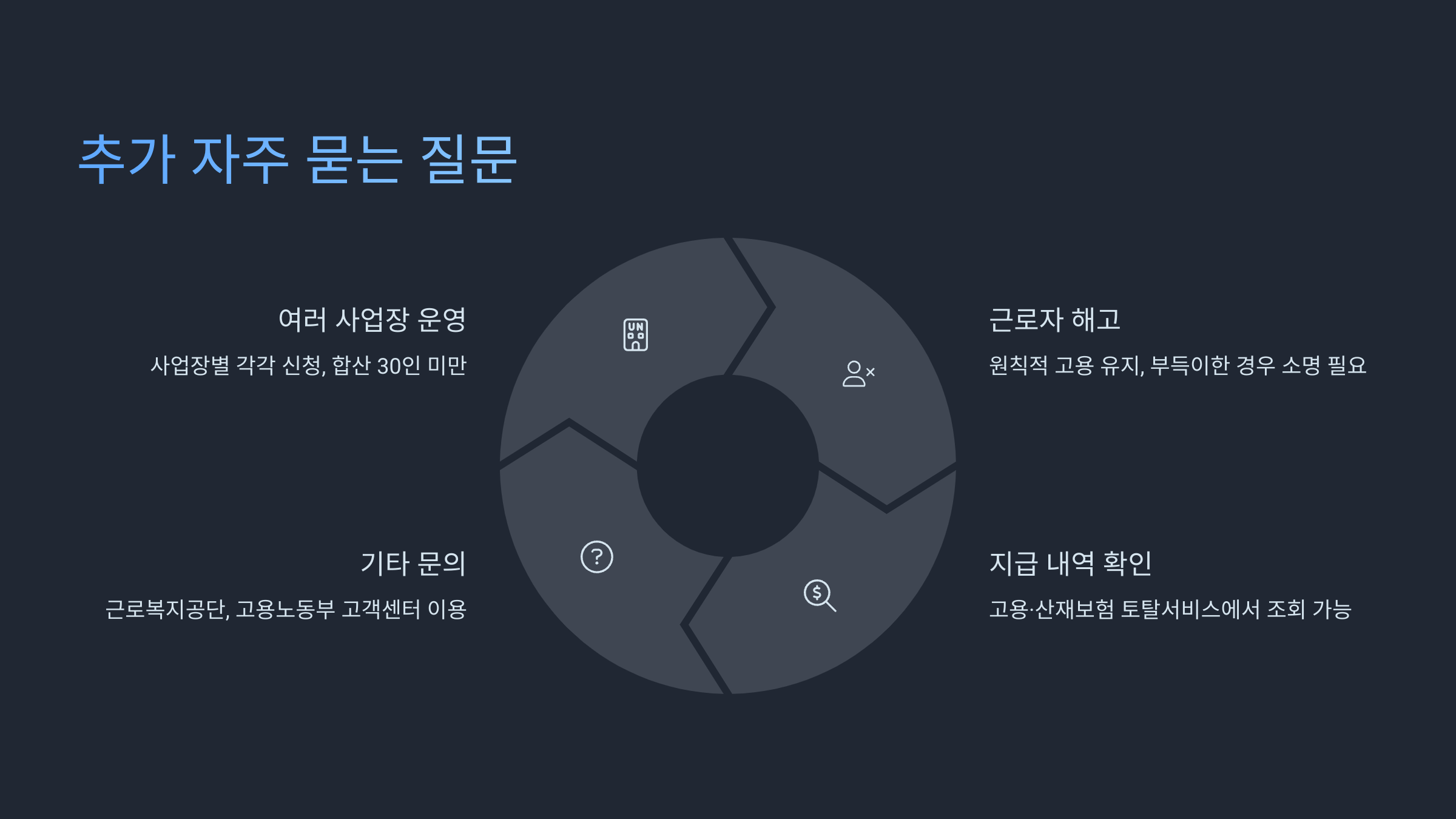 일자리 안정자금 신청 방법