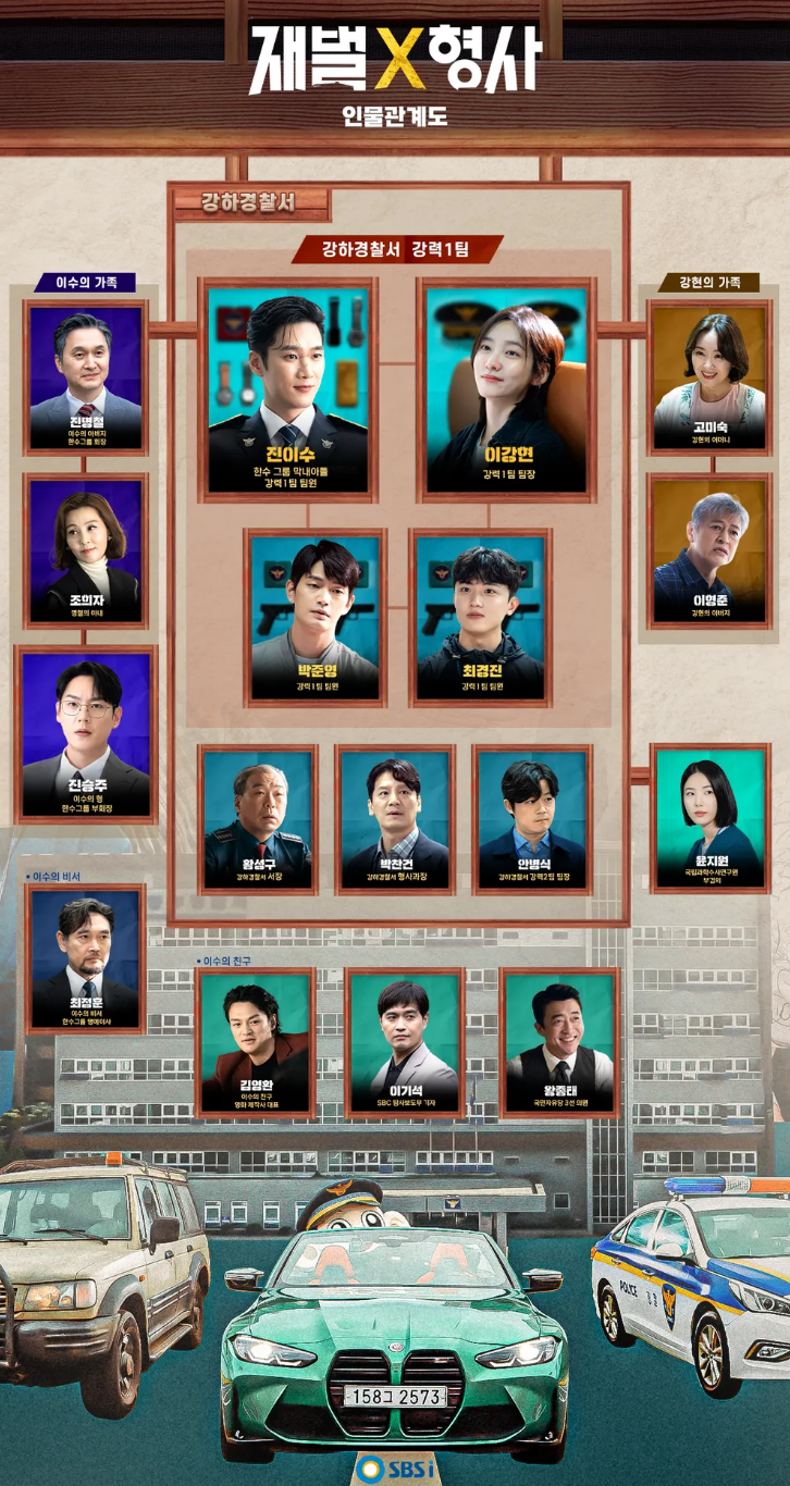드라마 재벌X형사 등장인물관계도