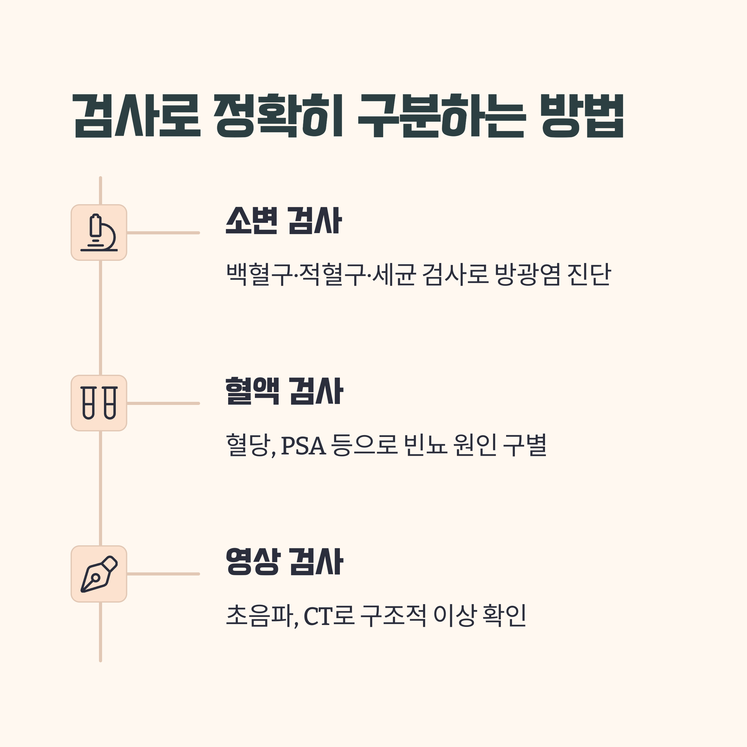 검사 결과로 보는 질환 구분법