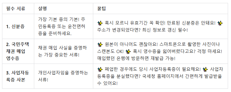 국민주택채권 환급, 90%가 놓치는 필수 서류 3가지!